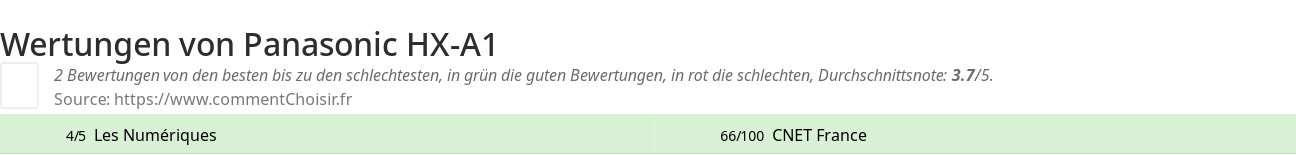 Ratings Panasonic HX-A1