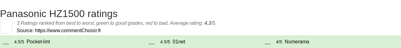 Ratings Panasonic HZ1500