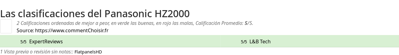 Ratings Panasonic HZ2000