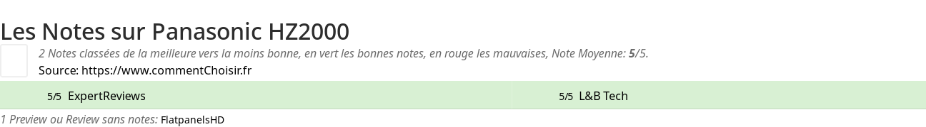 Ratings Panasonic HZ2000