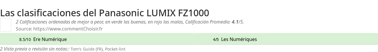 Ratings Panasonic LUMIX FZ1000