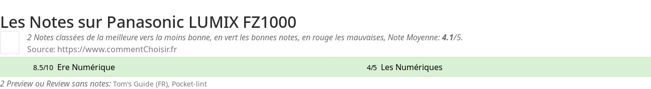 Ratings Panasonic LUMIX FZ1000