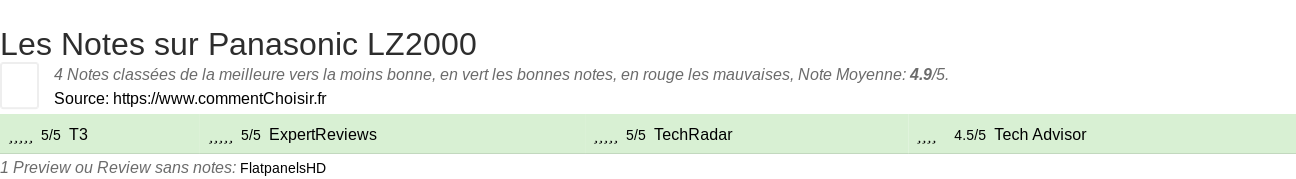 Ratings Panasonic LZ2000