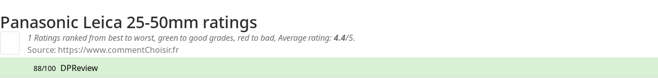 Ratings Panasonic Leica 25-50mm