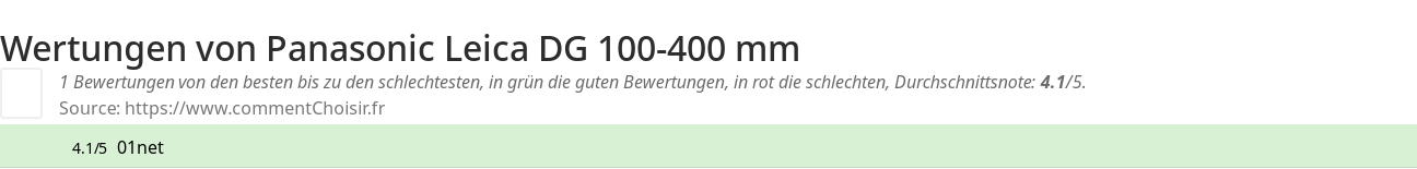 Ratings Panasonic Leica DG 100-400 mm