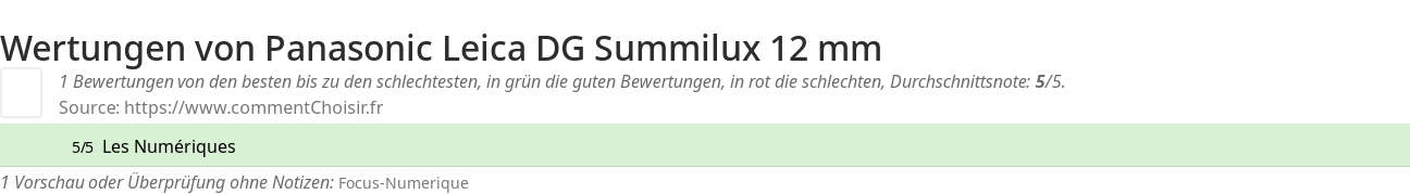 Ratings Panasonic Leica DG Summilux 12 mm