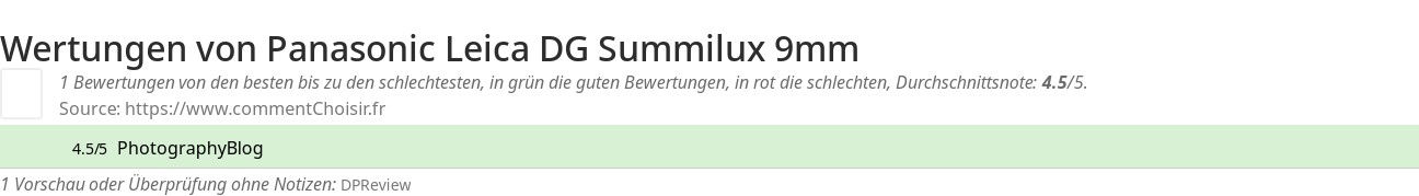 Ratings Panasonic Leica DG Summilux 9mm