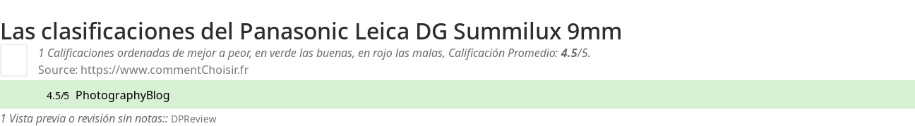 Ratings Panasonic Leica DG Summilux 9mm
