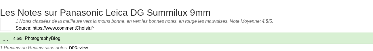 Ratings Panasonic Leica DG Summilux 9mm