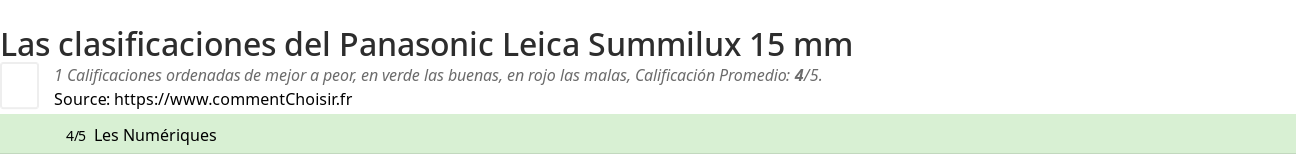 Ratings Panasonic Leica Summilux 15 mm