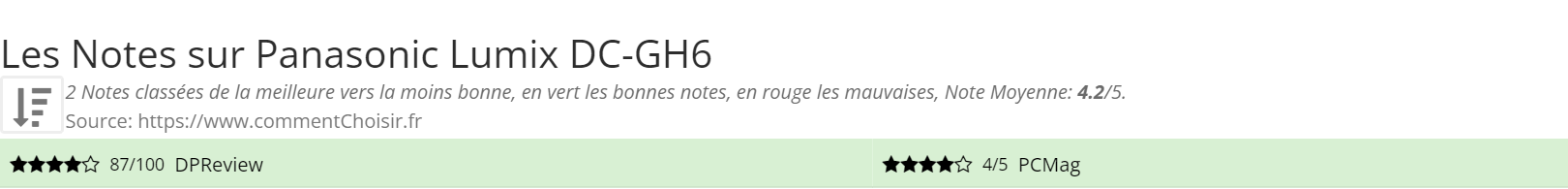 Ratings Panasonic Lumix DC-GH6