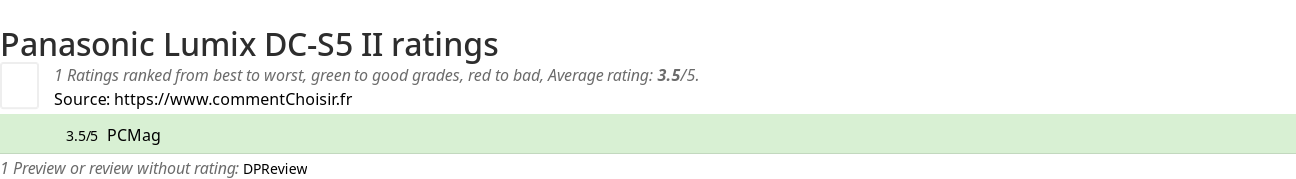 Ratings Panasonic Lumix DC-S5 II