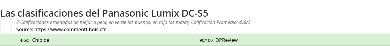 Ratings Panasonic Lumix DC-S5