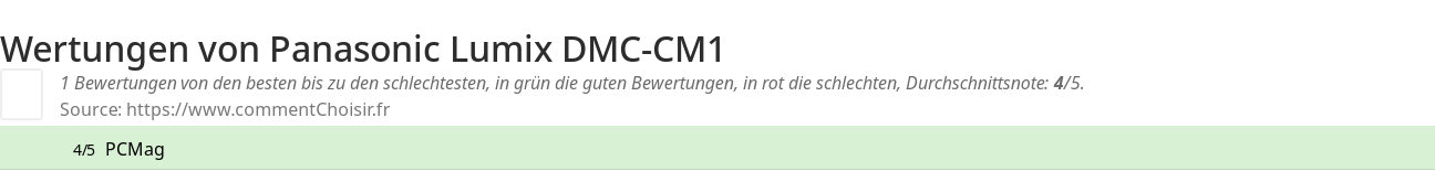 Ratings Panasonic Lumix DMC-CM1