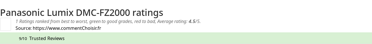 Ratings Panasonic Lumix DMC-FZ2000