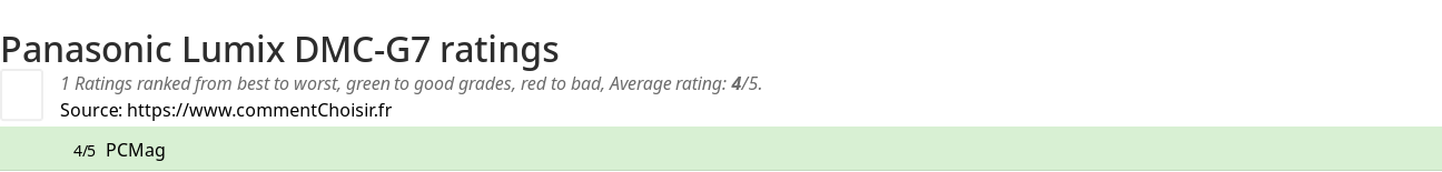 Ratings Panasonic Lumix DMC-G7