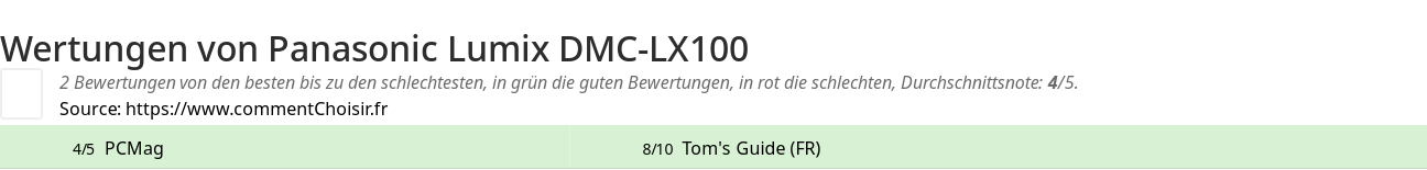 Ratings Panasonic Lumix DMC-LX100