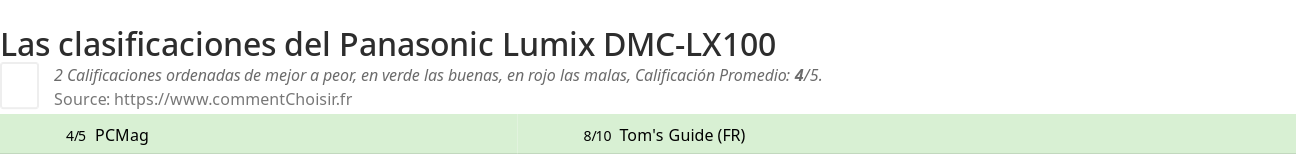 Ratings Panasonic Lumix DMC-LX100