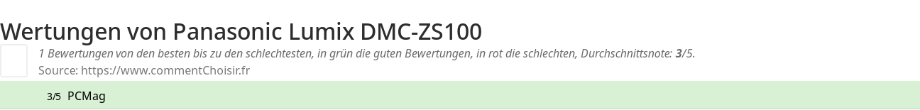 Ratings Panasonic Lumix DMC-ZS100