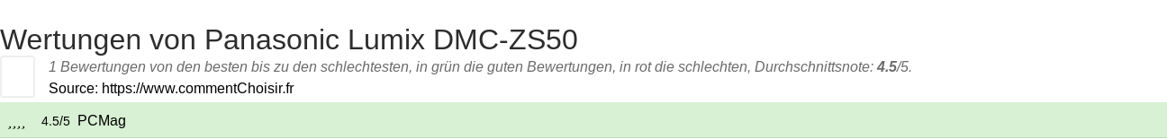 Ratings Panasonic Lumix DMC-ZS50