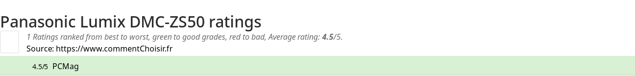 Ratings Panasonic Lumix DMC-ZS50