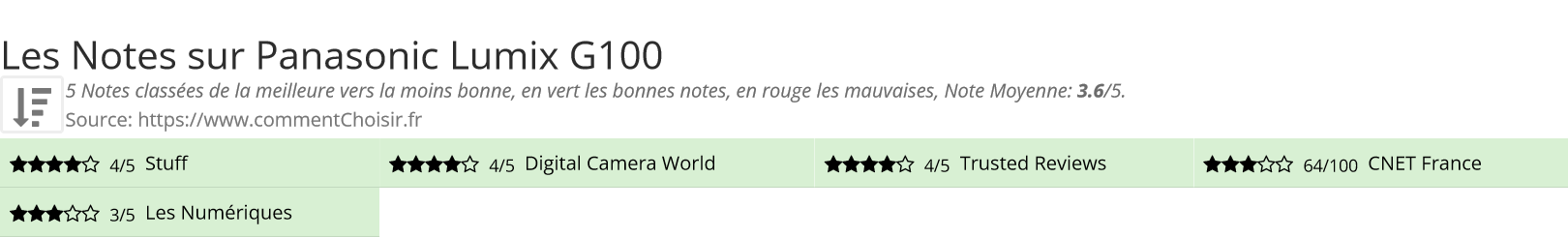 Ratings Panasonic Lumix G100