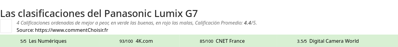 Ratings Panasonic Lumix G7