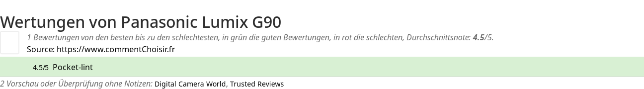 Ratings Panasonic Lumix G90