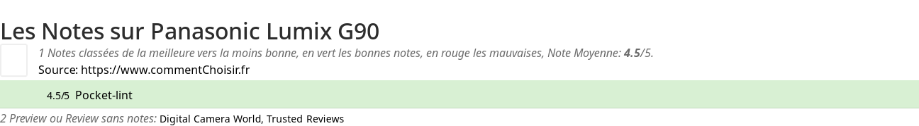 Ratings Panasonic Lumix G90