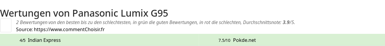 Ratings Panasonic Lumix G95