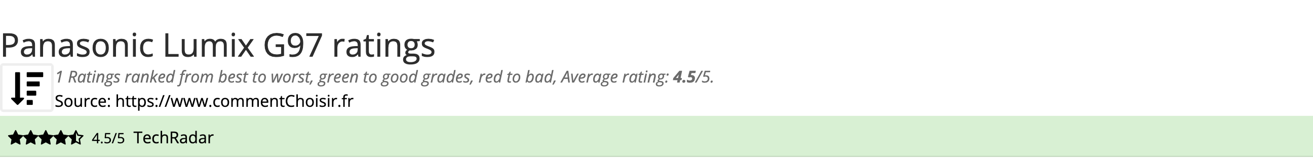 Ratings Panasonic Lumix G97