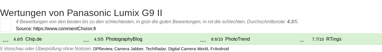 Ratings Panasonic Lumix G9 II