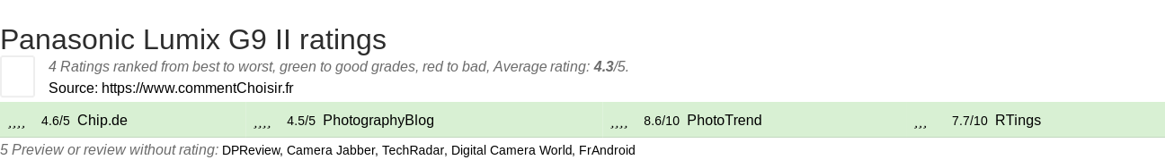 Ratings Panasonic Lumix G9 II