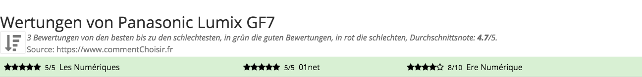 Ratings Panasonic Lumix GF7