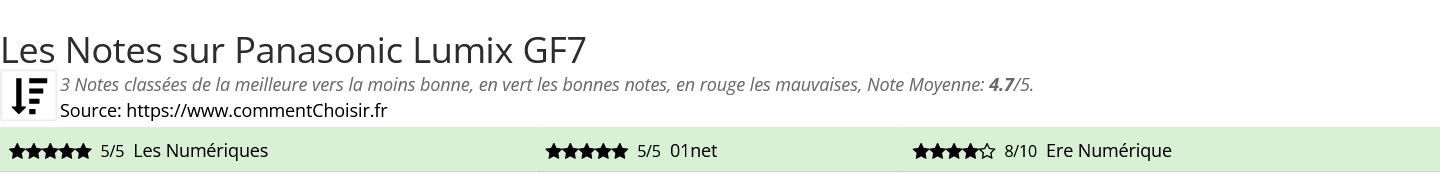 Ratings Panasonic Lumix GF7