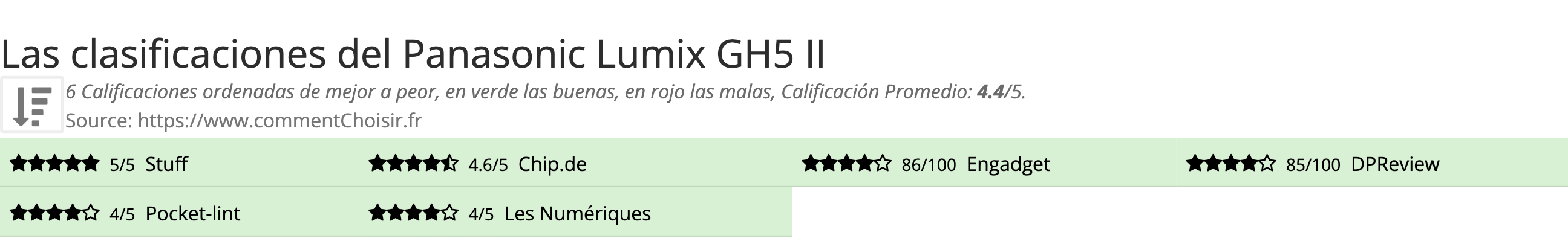 Ratings Panasonic Lumix GH5 II