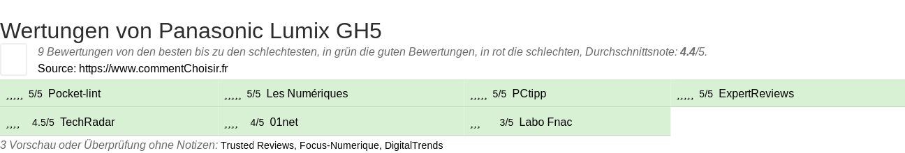 Ratings Panasonic Lumix GH5