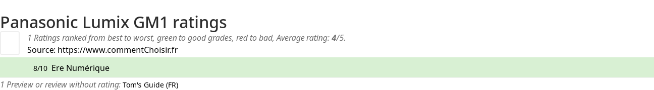 Ratings Panasonic Lumix GM1