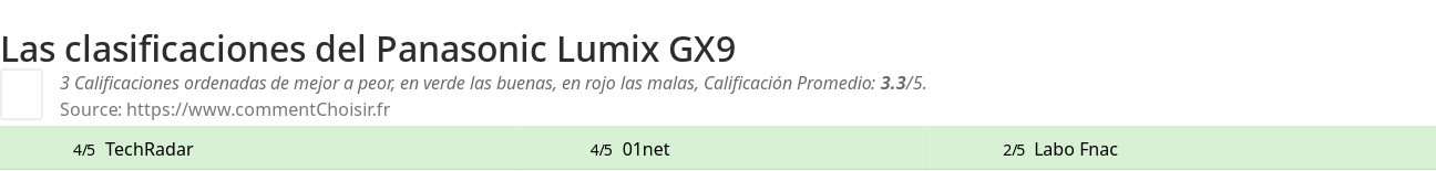 Ratings Panasonic Lumix GX9