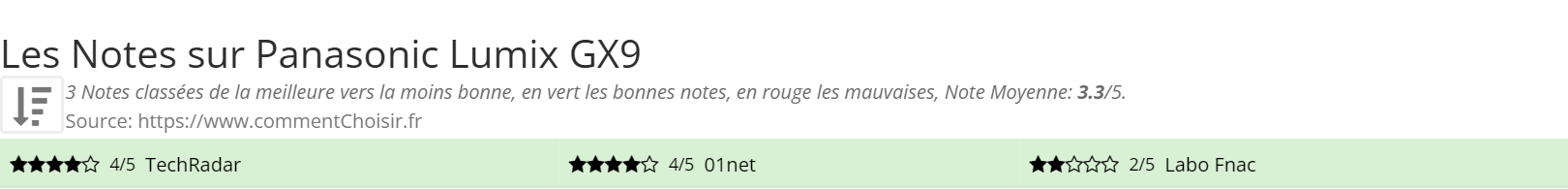 Ratings Panasonic Lumix GX9