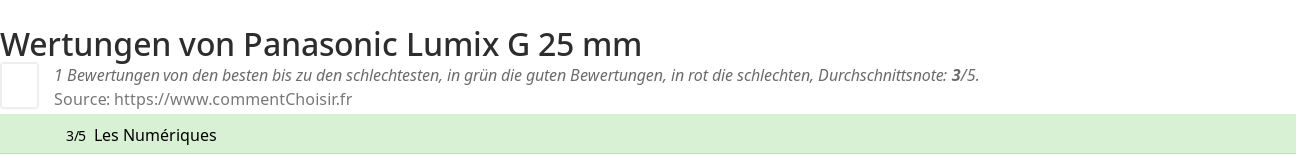 Ratings Panasonic Lumix G 25 mm