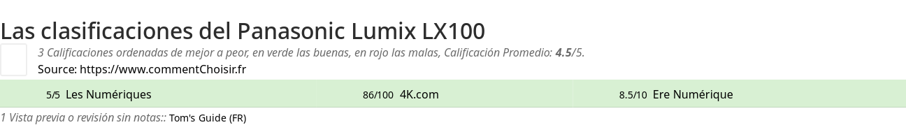 Ratings Panasonic Lumix LX100