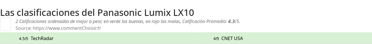 Ratings Panasonic Lumix LX10