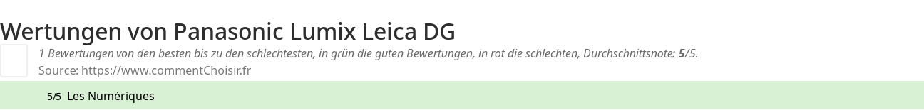 Ratings Panasonic Lumix Leica DG