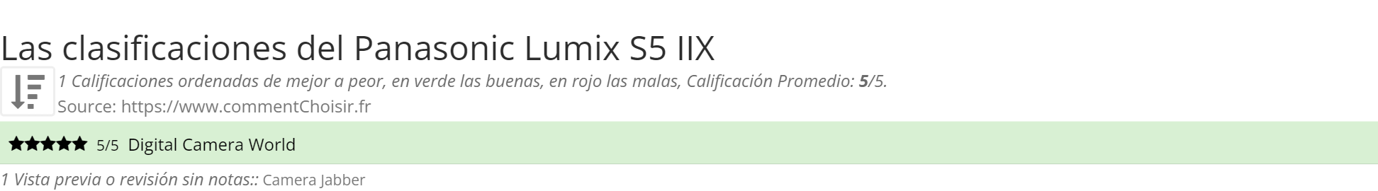 Ratings Panasonic Lumix S5 IIX