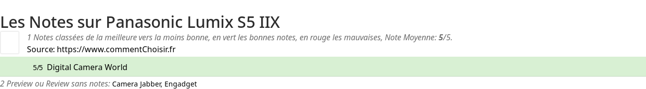 Ratings Panasonic Lumix S5 IIX