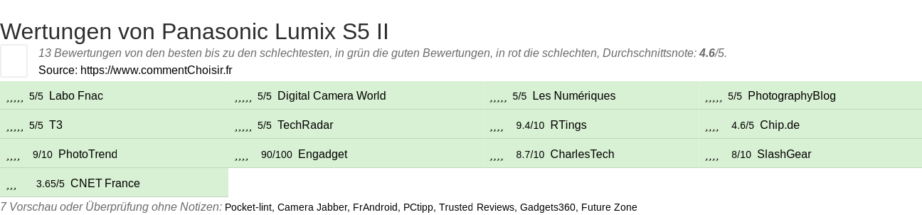 Ratings Panasonic Lumix S5 II