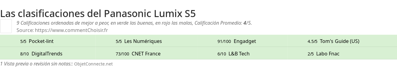 Ratings Panasonic Lumix S5