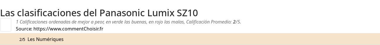 Ratings Panasonic Lumix SZ10