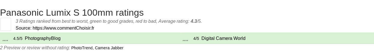 Ratings Panasonic Lumix S 100mm